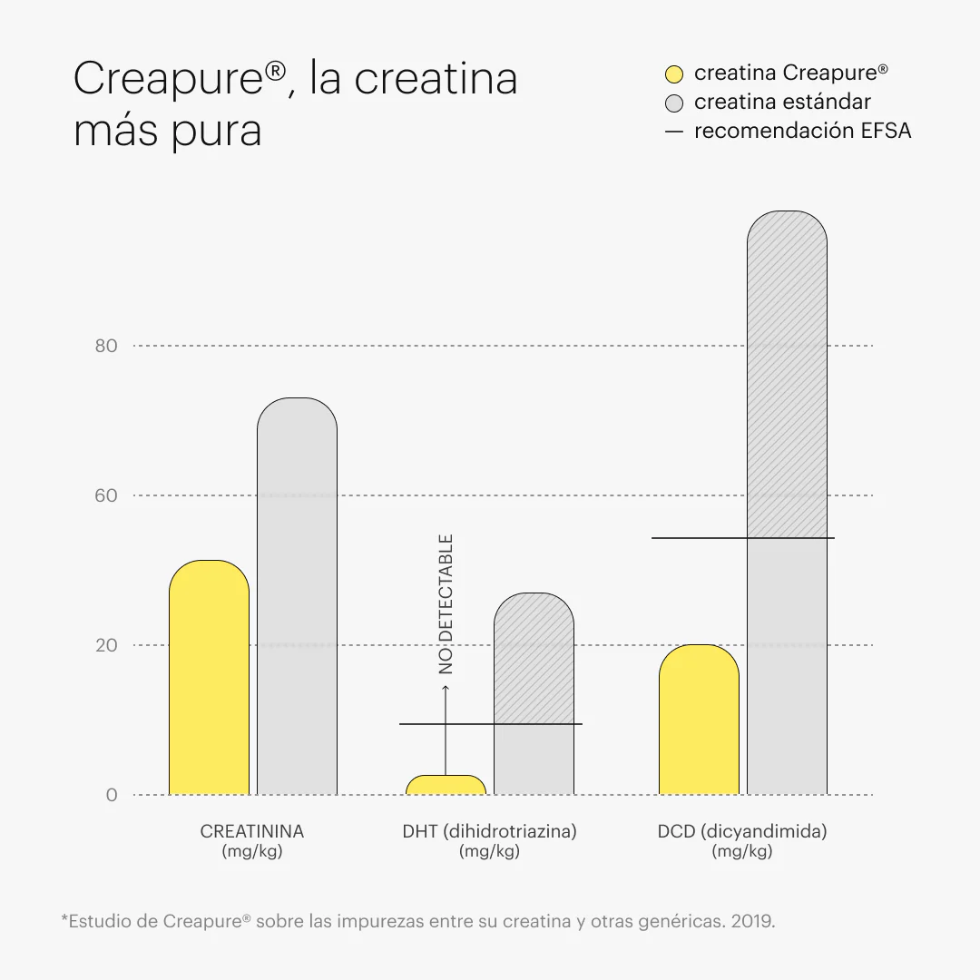 creatine - Image 6